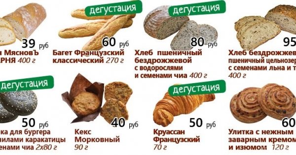 Черный хлеб килокалории
